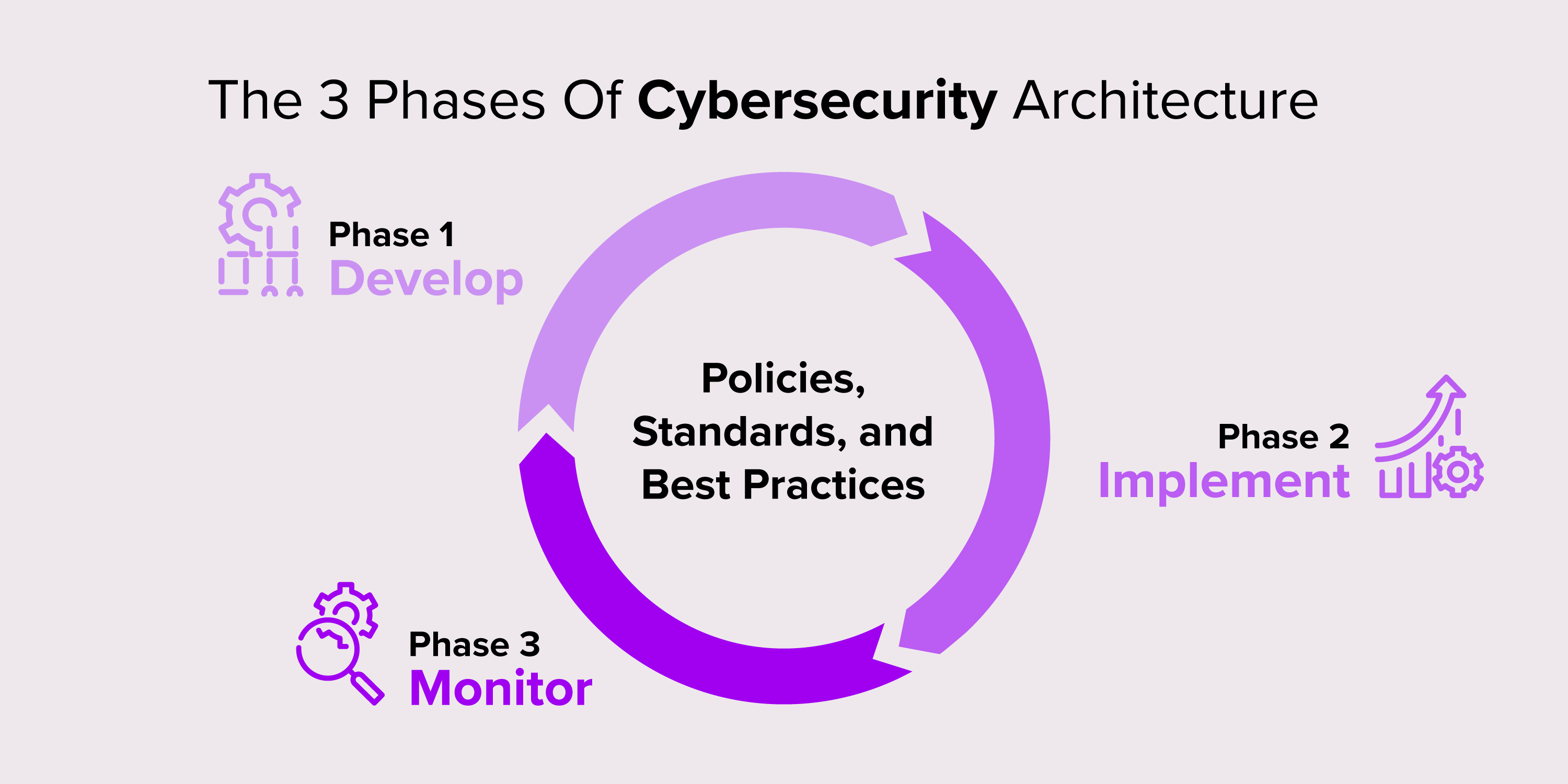 Cybersecurity Architecture Approaches Overview - Cybersecurity Memo